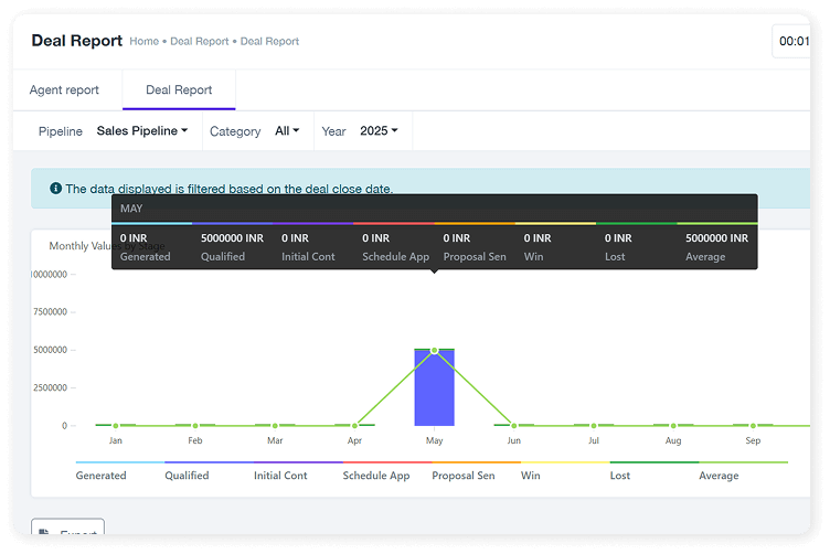 Advance Reports Deal Reports