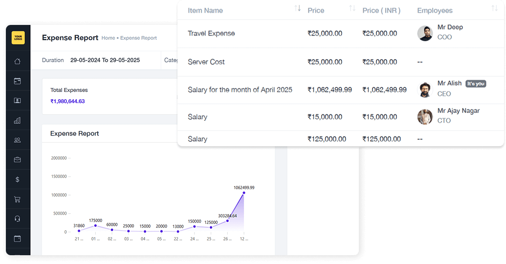 Advance Reports Expense Reports