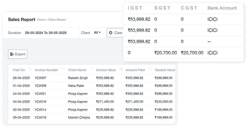 Advance Reports Sales Reports